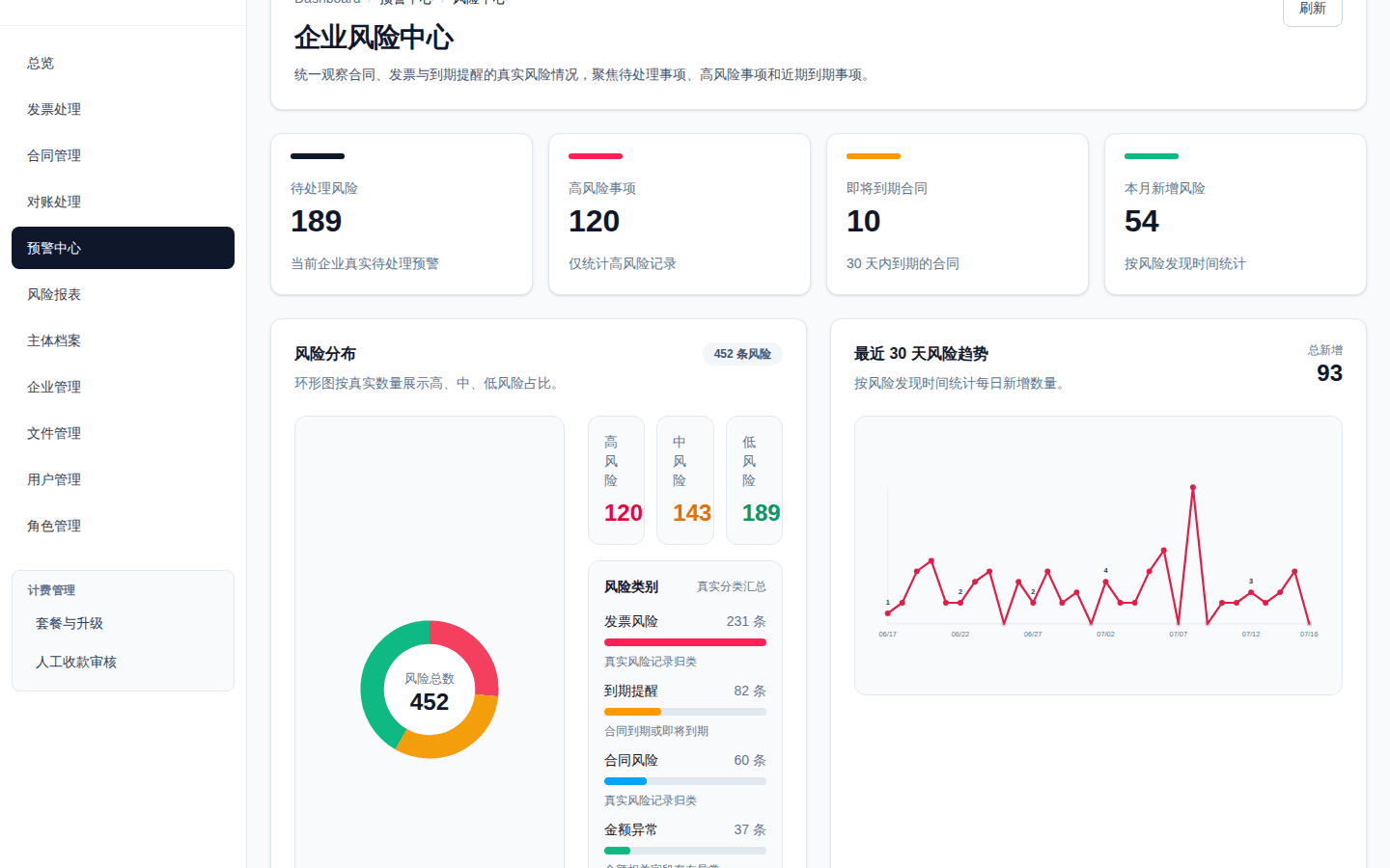FinGuard 企业风险中心截图